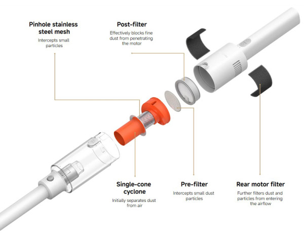 XIAOMI Vacuum Cleaner P30 EU štapni usisivač (BHR08J7EU)  KUĆNI APARATI