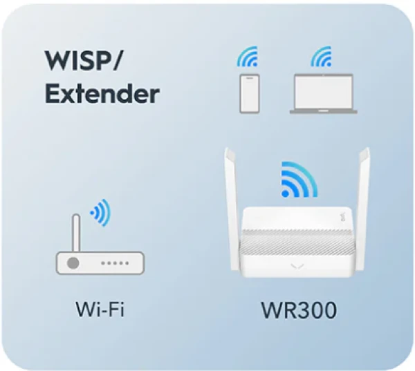 Cudy WR300 N300 Wi-Fi Router, Chipset MediaTek, router/AP/ Repeater/WISP 4xLAN, 2x5dBi IT KOMPONENTE I PERIFERIJA