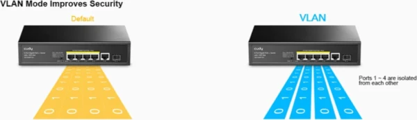 Cudy GS1005PTS1, 5-Port 10/100/1000M Gigabit 4PoE+ 1RJ45 Switch with 1 SFP Slot IT KOMPONENTE I PERIFERIJA