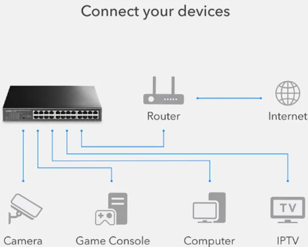 Cudy FS1024 24-Port 10/100 Mbps Ethernet Switch IT KOMPONENTE I PERIFERIJA