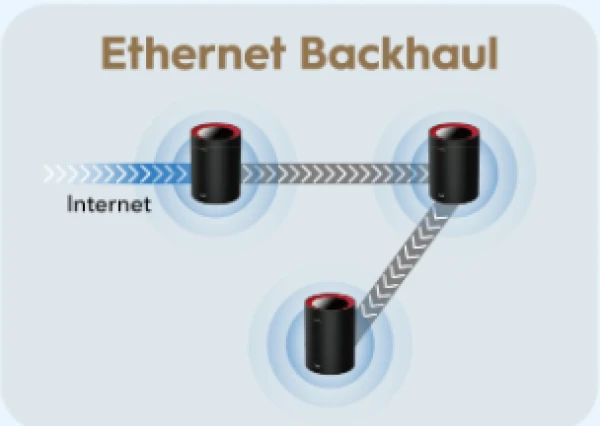 Cudy M3000(1-Pack) AX3000 Wi-Fi 6 Mesh  2.5G Solution IT KOMPONENTE I PERIFERIJA