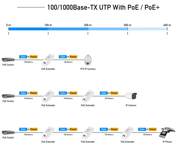 Cudy POE10 30W Gigabit PoE+/PoE Injector, 802.3at/802.3af Standard, Data and Power 100 Meters IT KOMPONENTE I PERIFERIJA