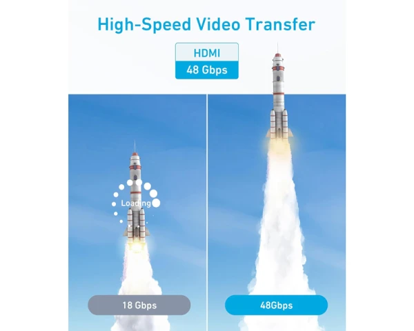 ANKER Video kabl HDMI (M) - HDMI (M) 8K 1.8m crni  IT KOMPONENTE I PERIFERIJA