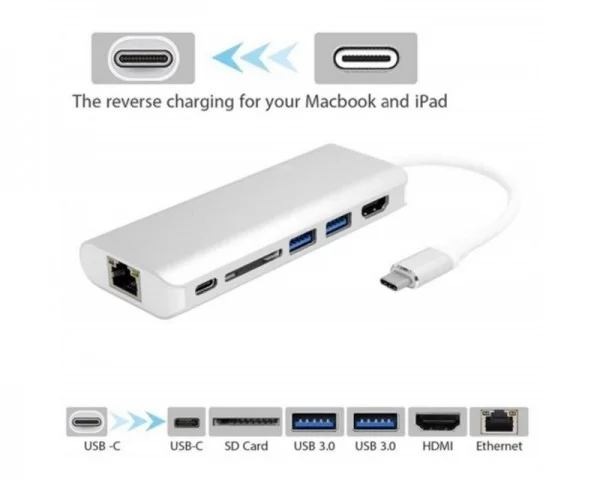 FAST ASIA Adapter-konvertor TIP C na HDMI + 2xUSB 3.0 + SD+ TIP C + RJ45 IT KOMPONENTE I PERIFERIJA