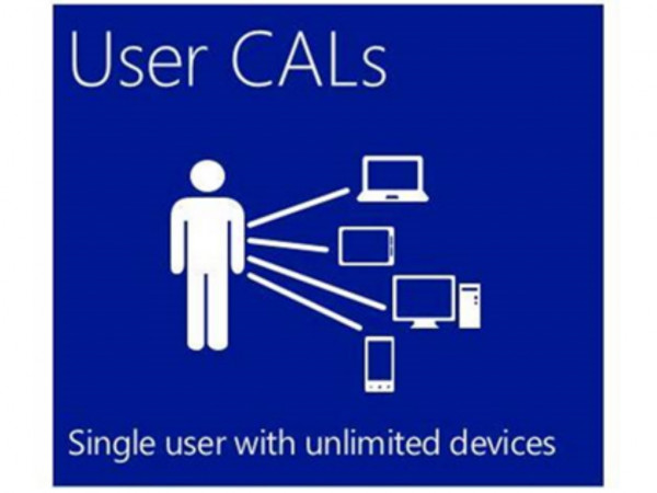 Licenca MICROSOFT OEM Windows Server 2022 5 CLT User CAL 64bit Eng papir 5 korisnika (R18-06466)  IT KOMPONENTE I PERIFERIJA